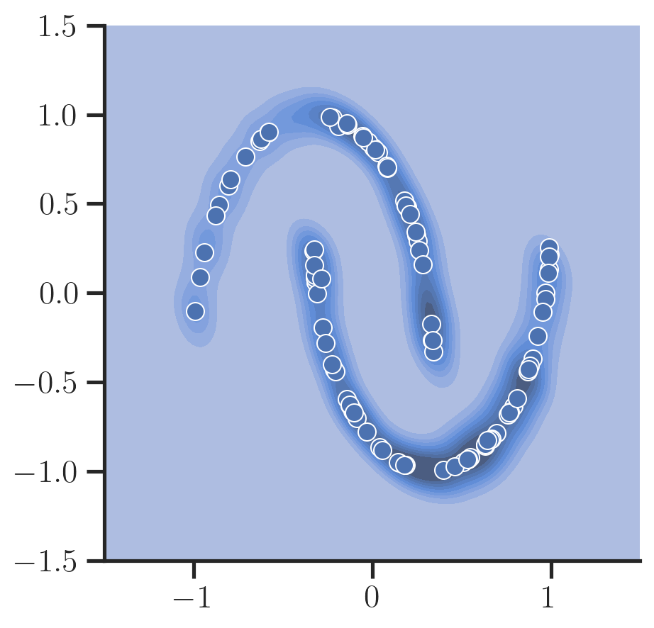 Figure 3: New samples generated from the trained diffusion model.