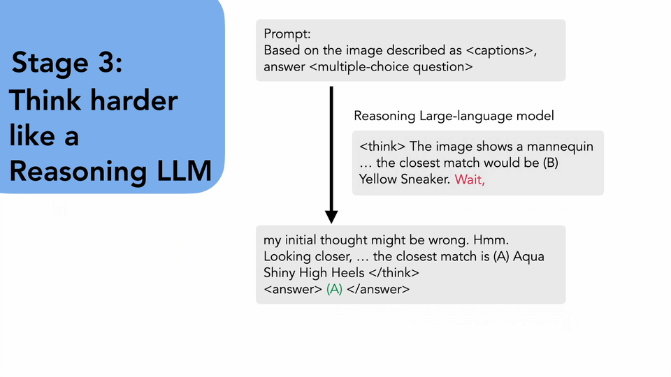 LongPerceptualThoughts data synthesis pipeline
